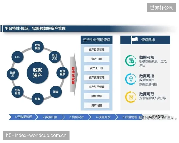随着数据资产价值凸显，政府将加强对用户数据采集、存储和使用的监管，确保行业健康发展